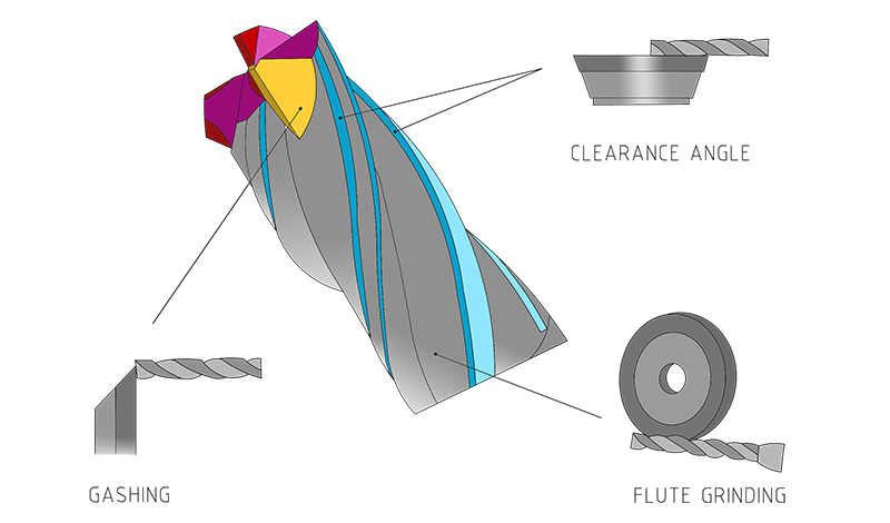 cnc grinding wheels